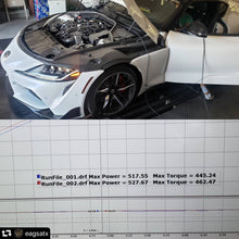 Load image into Gallery viewer, Toyota Supra A90/91 6 Port MKV Pure800 Upgrade Turbo